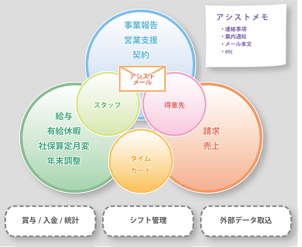 システム概要